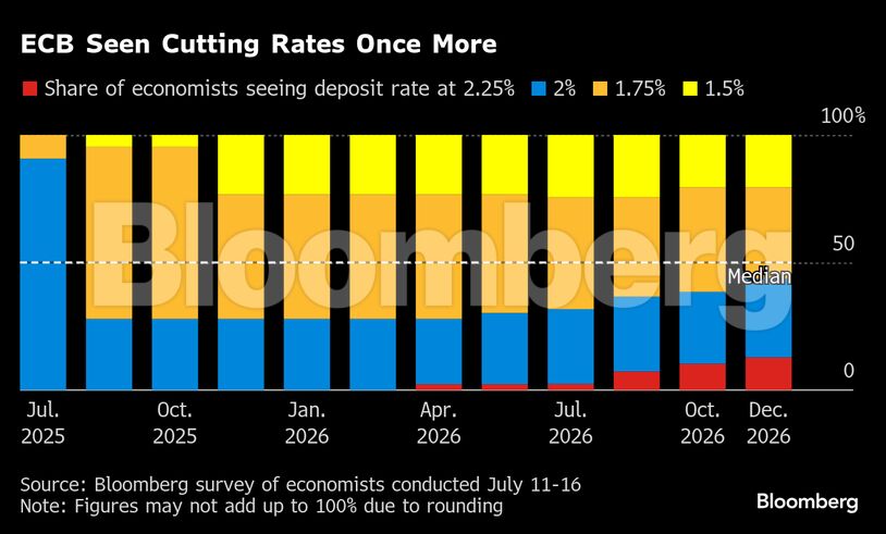 bloomberg