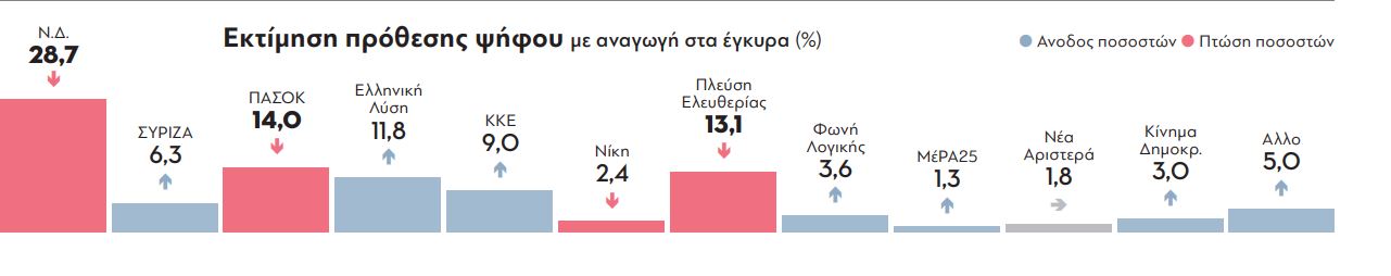 ektimisi-psifou