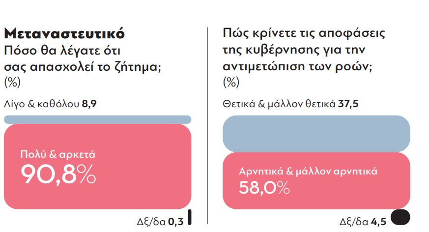 metanasteutiko