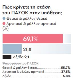 pasok