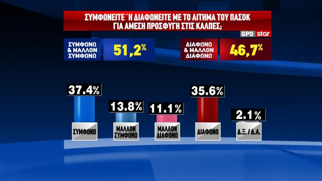 aitima-gia-kalpes