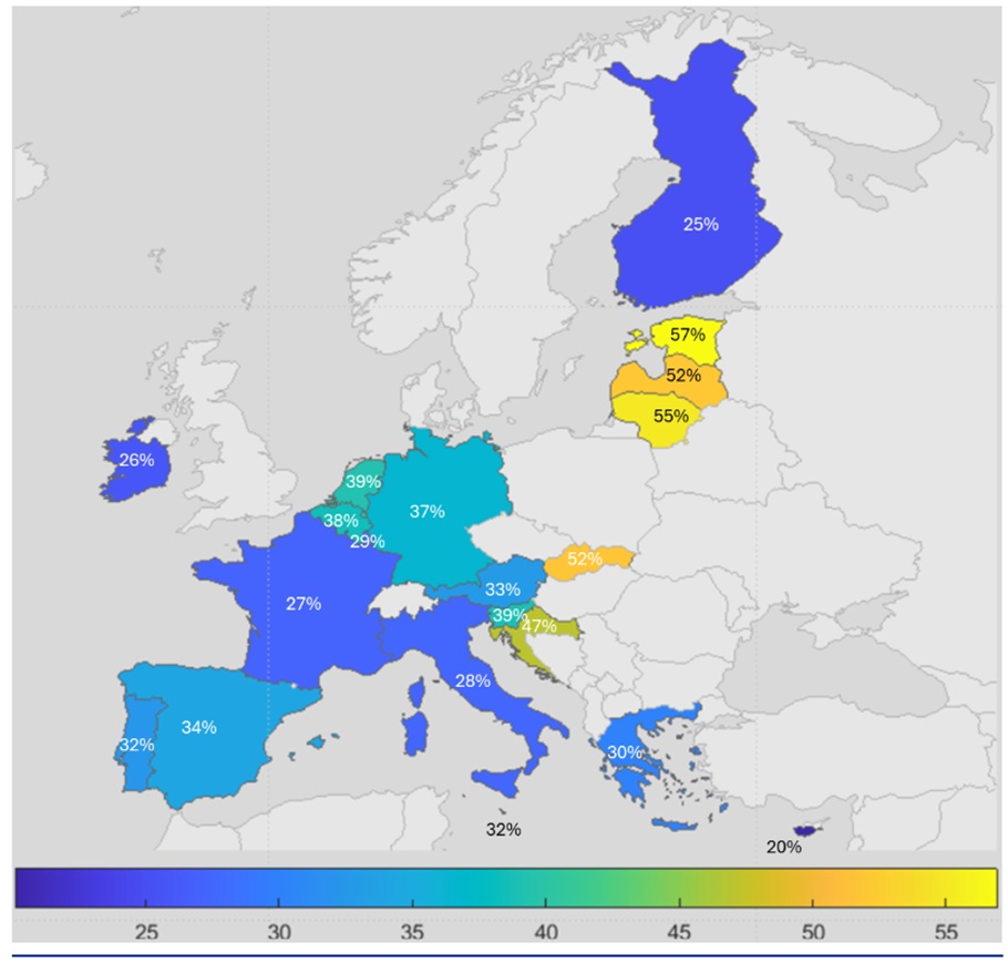 Food prices according to Eurostat