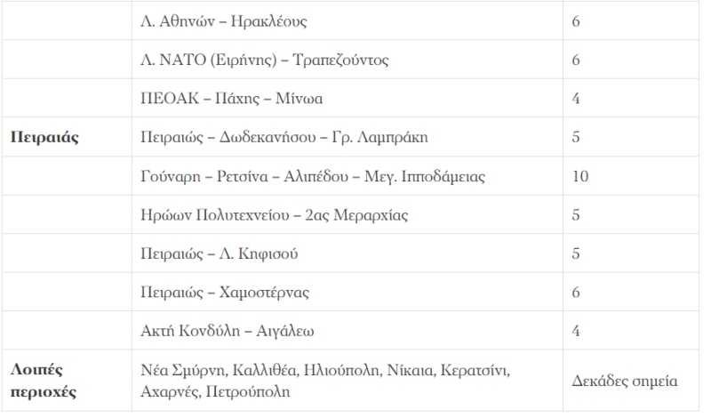 Traffic cameras at 100 locations across Athens: See exactly where they'll be installed