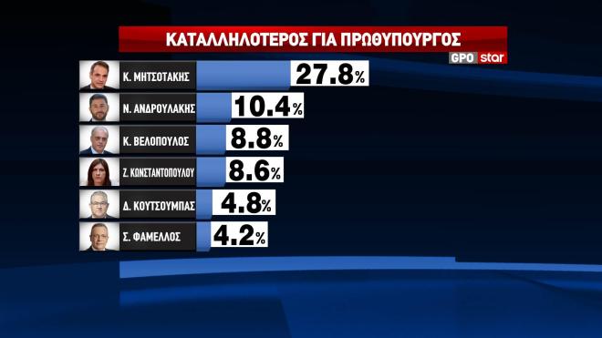 katallilotita