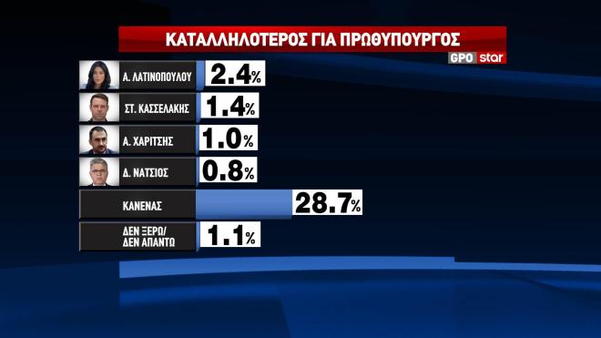 katallilotita2