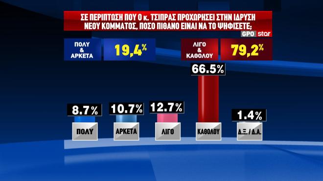 komma-tsipra
