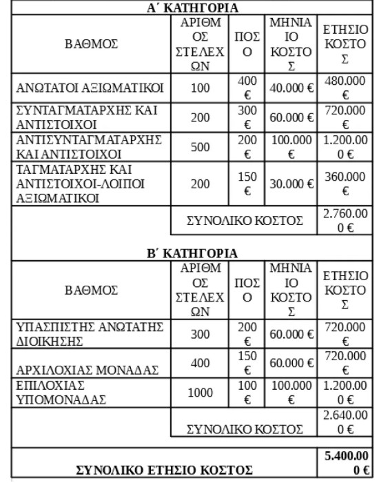 misthologio-enoples-dynameis-8-9-2025_5_