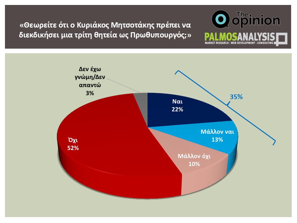 mitsotakis-prothupourgos
