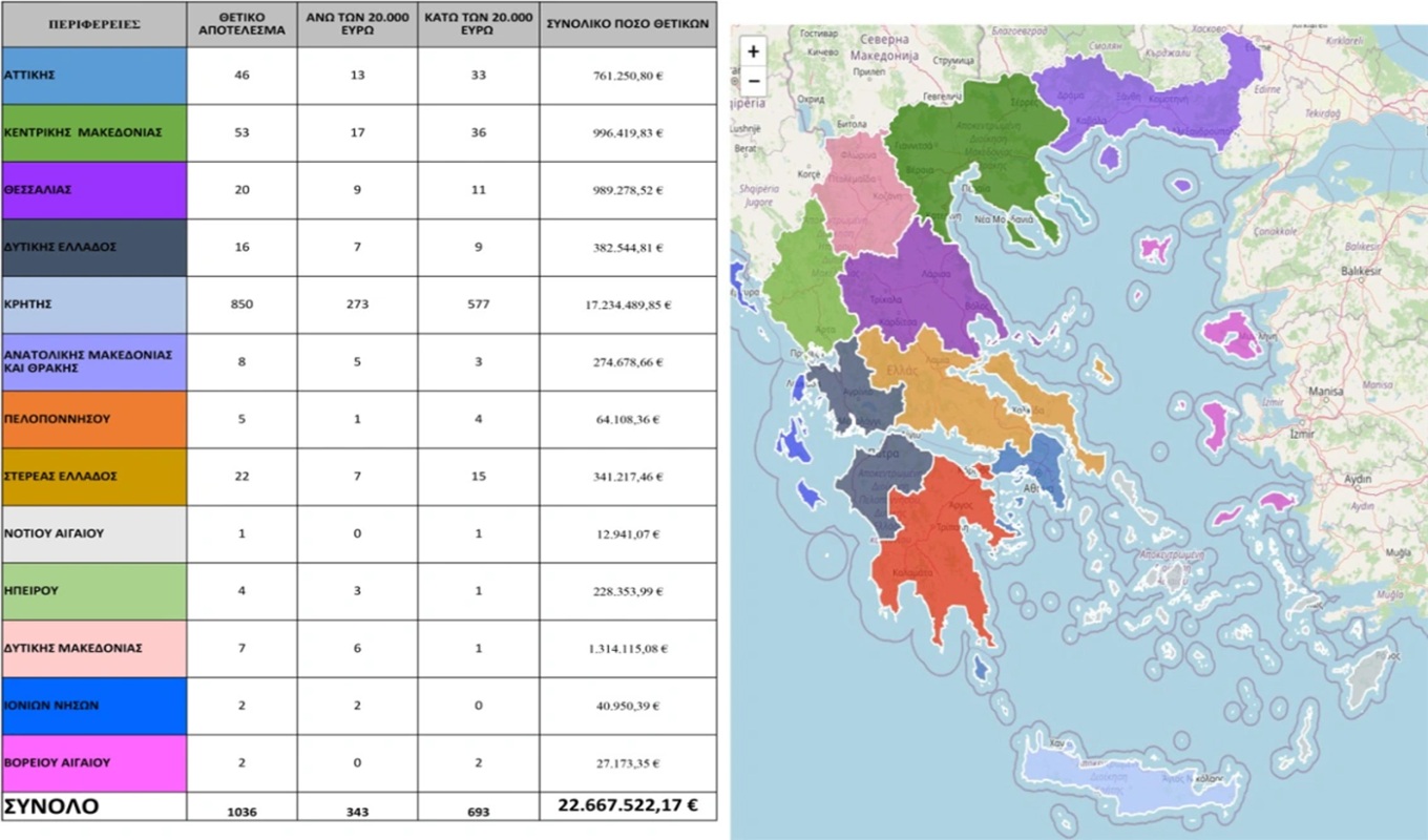 opekepe-map-by-region-illegal-subsidies
