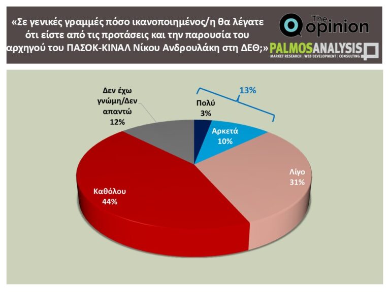 pasok-dimoskopisi