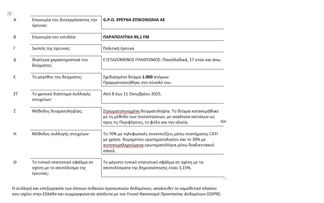 dimoskopisi-tautotita-erevnas