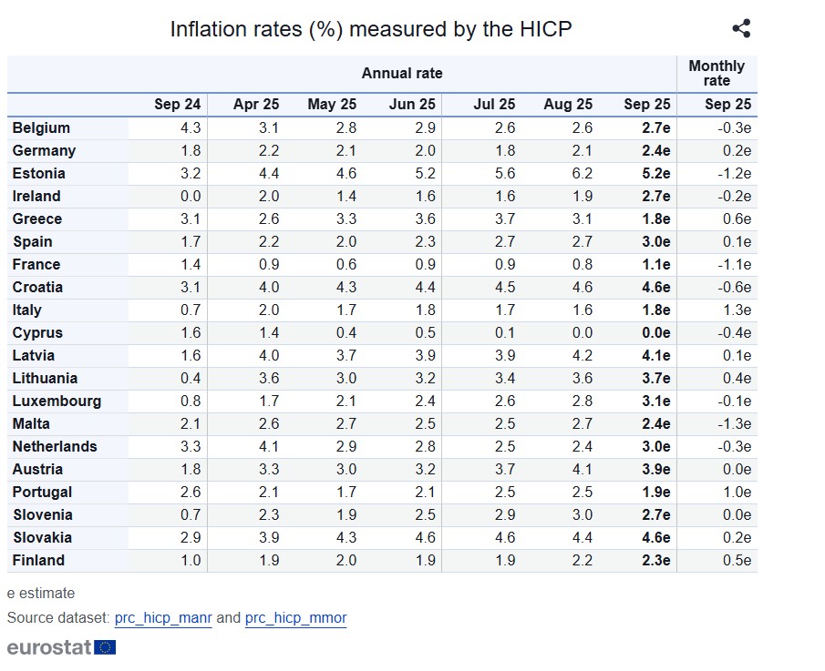 eurostat-pososta-plithorismou