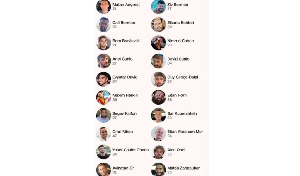 Gaza: 20 hostages to be released today in Israel-Hamas deal