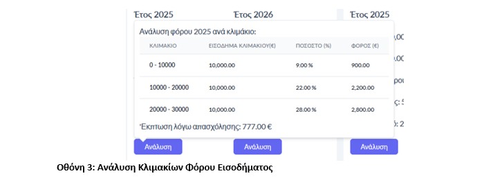 taxcalc-othoni-3-analysi-klimakion-forou-eisodimatos