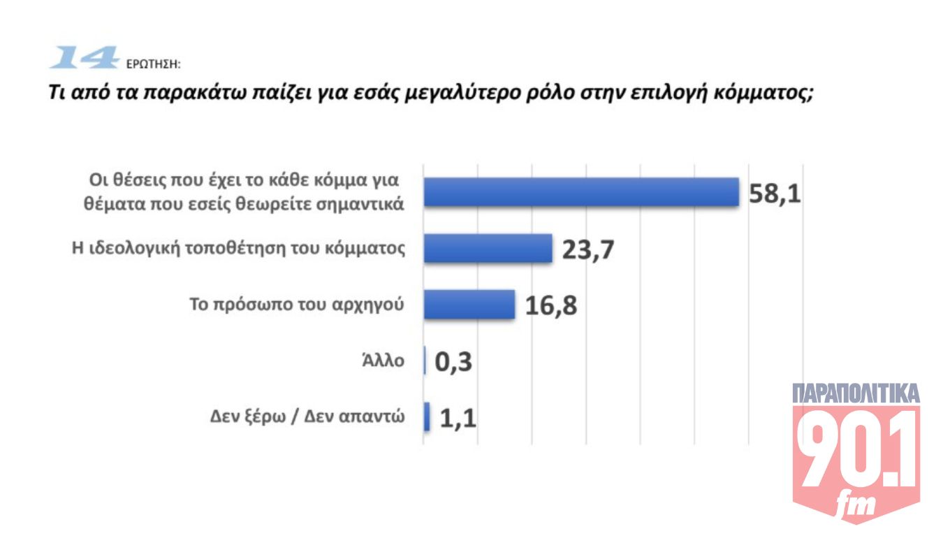 thumbnail-dimoskopisi-15-10-2025-no-1