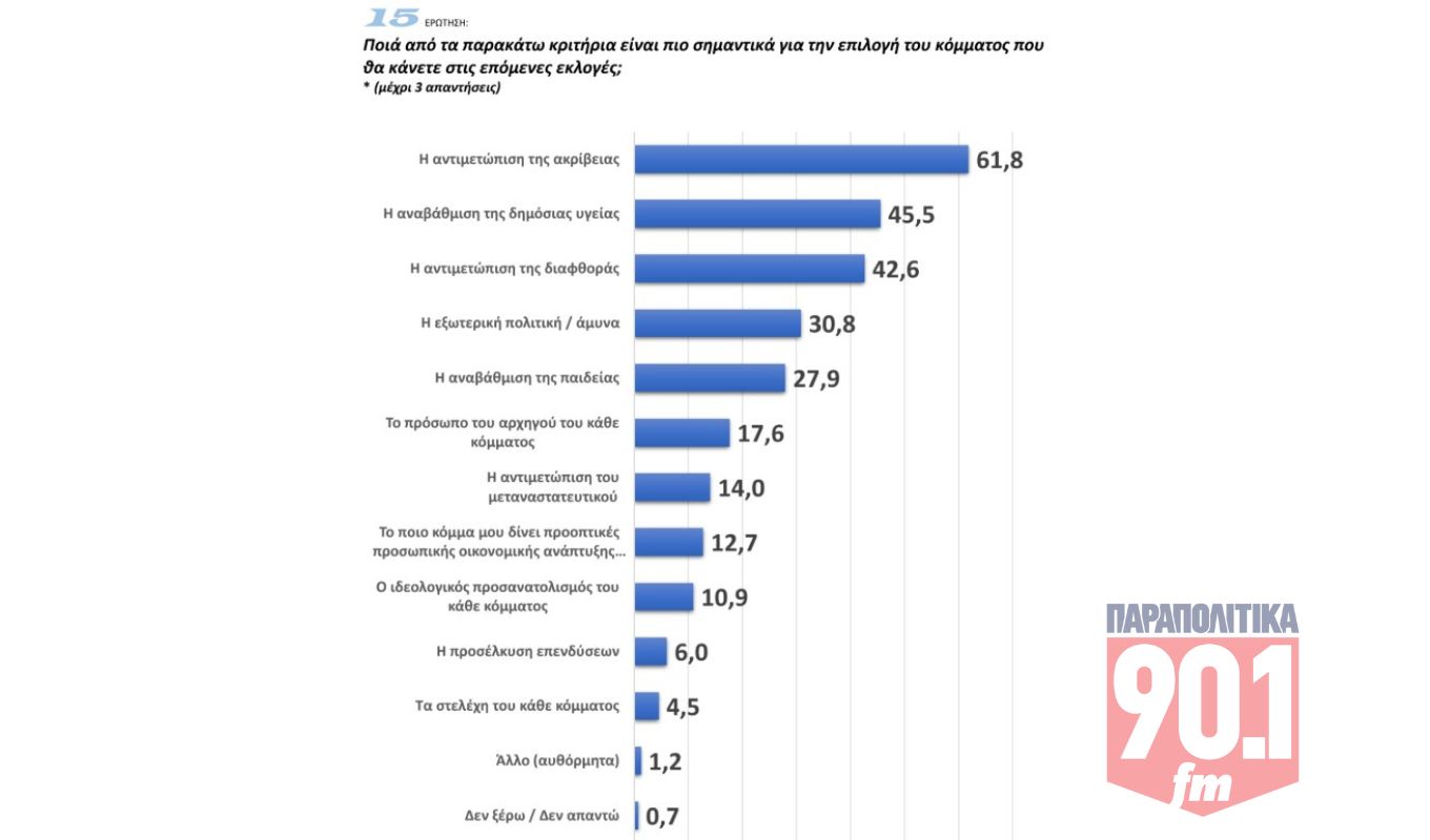 thumbnail-dimoskopisi-15-10-2025-no-2