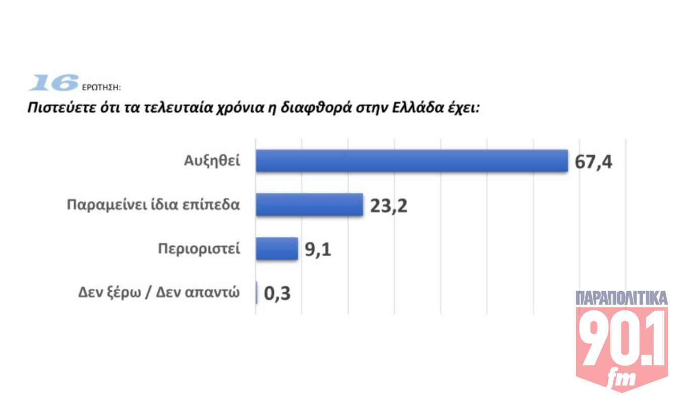 thumbnail-dimoskopisi-15-10-2025-no-3