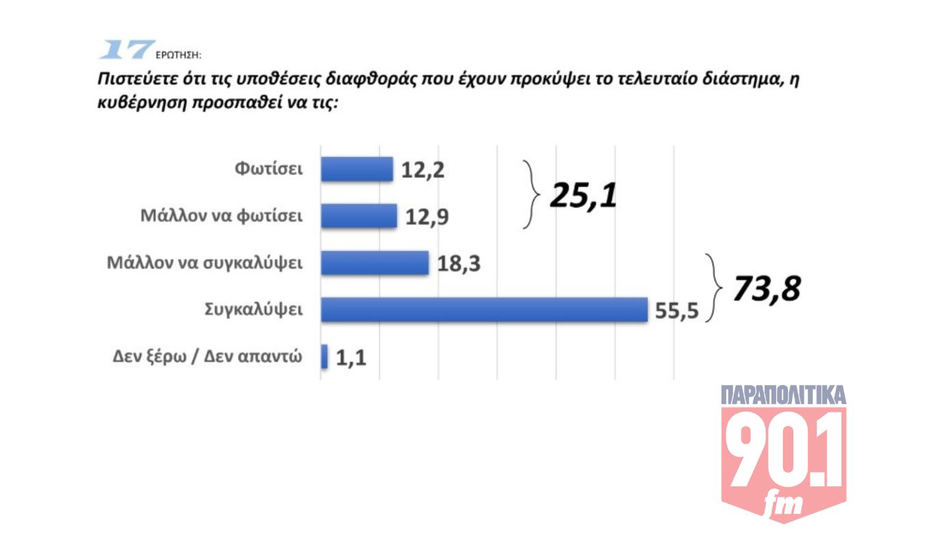 thumbnail-dimoskopisi-15-10-2025-no-4