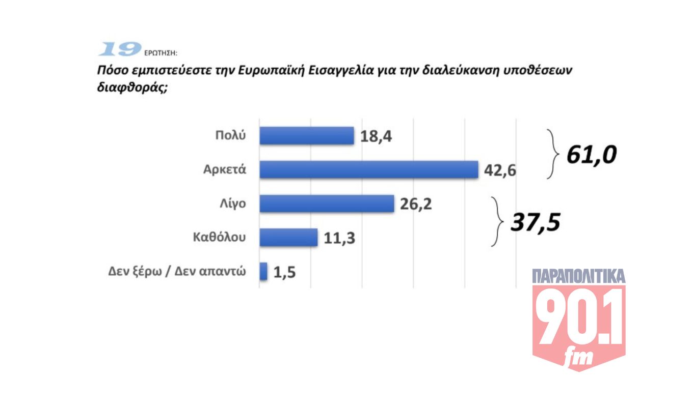 thumbnail-dimoskopisi-15-10-2025-no-6