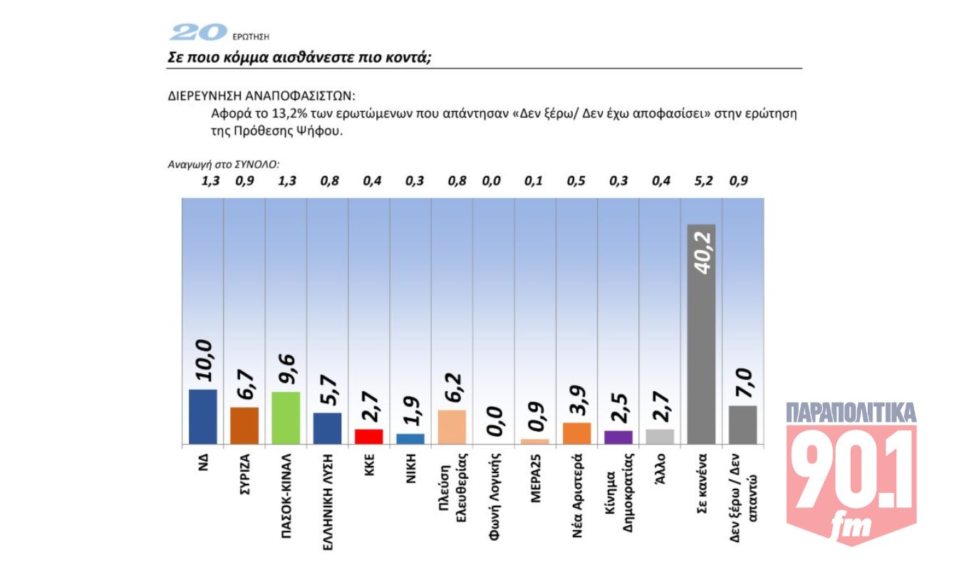 thumbnail-dimoskopisi-15-10-2025-no-7