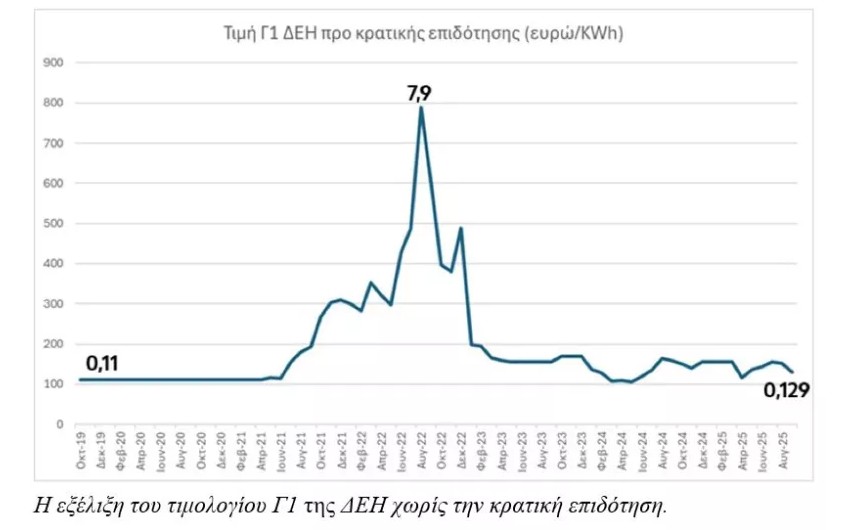 timi-dei-xoris-epidotisi