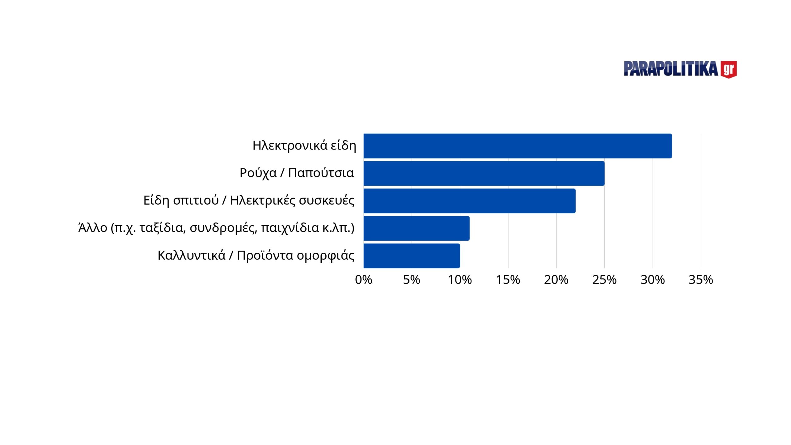 black-friday-proionta-agoras_page-0001