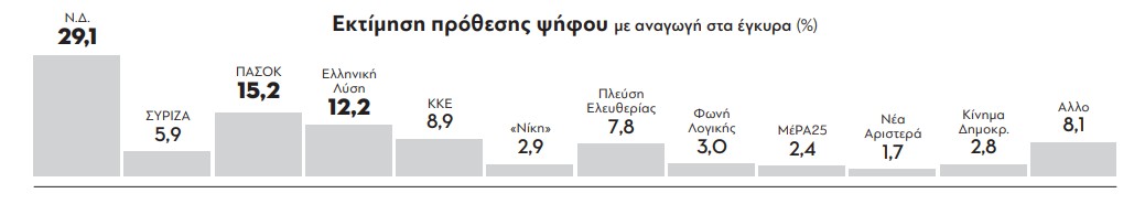 parapolitika-dimoskopisi-24-11-2025_ektimisi-psifou_