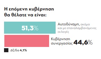 parapolitika-dimoskopisi-24-11-2025_epomeni-kybernisi_
