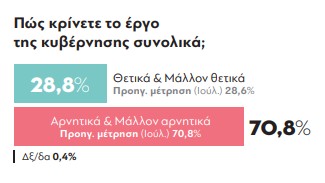 parapolitika-dimoskopisi-24-11-2025_ergo-kybernisi_