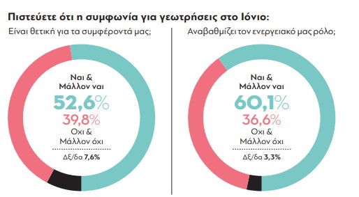 parapolitika-dimoskopisi-24-11-2025_geotriseis-ionio_