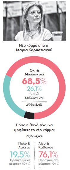 parapolitika-dimoskopisi-24-11-2025_komma-karystianou_