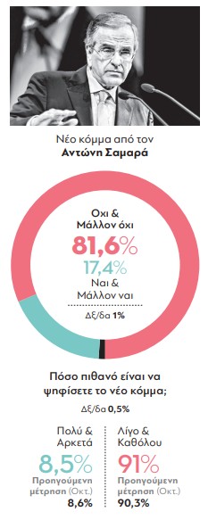 parapolitika-dimoskopisi-24-11-2025_komma-samara_