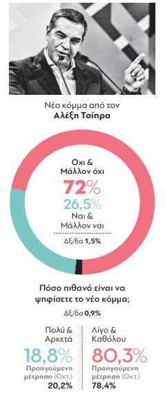 parapolitika-dimoskopisi-24-11-2025_komma-tsipra_