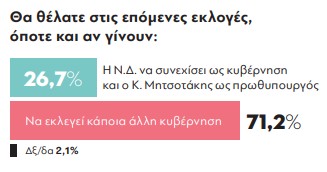 parapolitika-dimoskopisi-24-11-2025_kybernisi-meta-apo-ekloges_