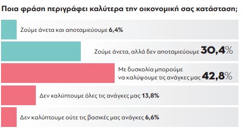 parapolitika-dimoskopisi-24-11-2025_oikonomiki-katastasi_