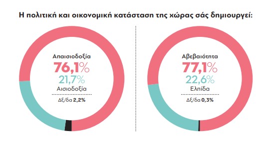 parapolitika-dimoskopisi-24-11-2025_synaisthimata-oikonomia_