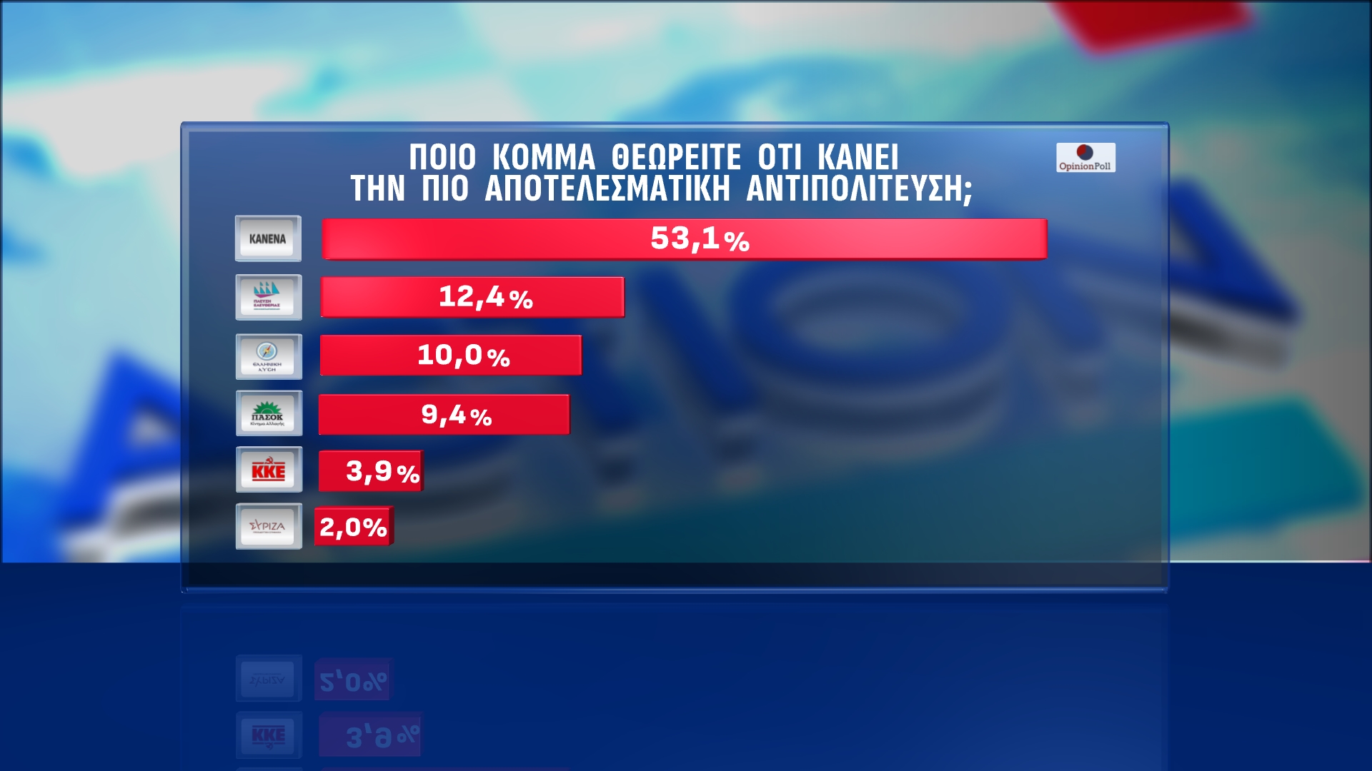 apotelesmatiki-antipoliteusi