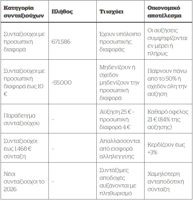 syntakseis-proswpiki-diafora