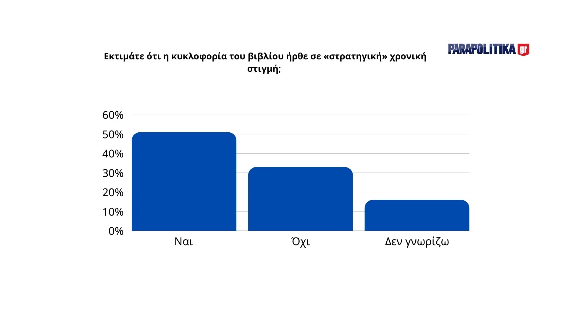 thumbnail_ektimate-vivlio-stratigiki-xroniki-stigmi