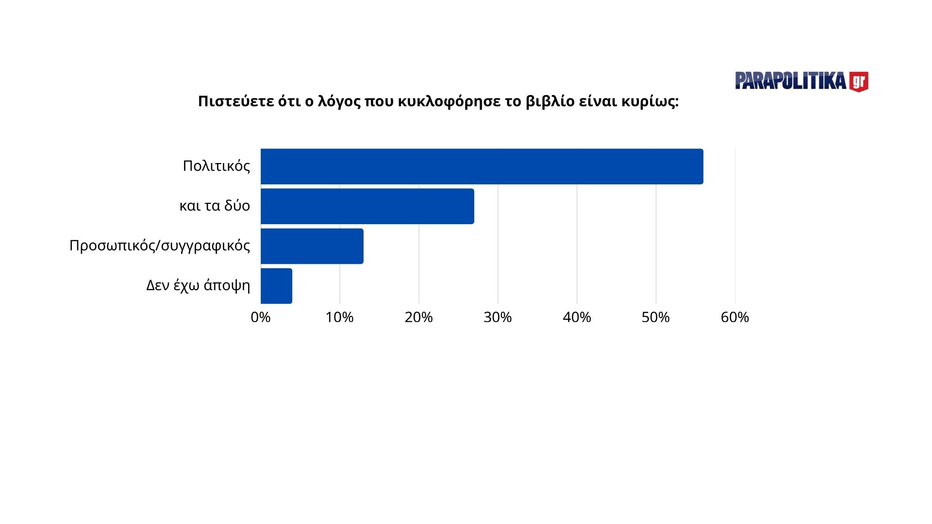 thumbnail_pistevete-oti-o-logos-pou-kykloforise-to-vivlio-einai