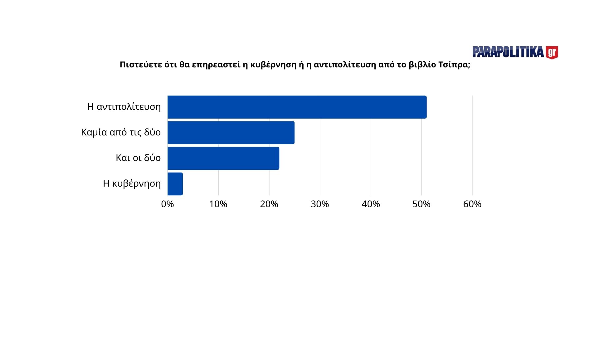 thumbnail_pistevete-oti-tha-epireastei-kyvernisi-antipolitefsi