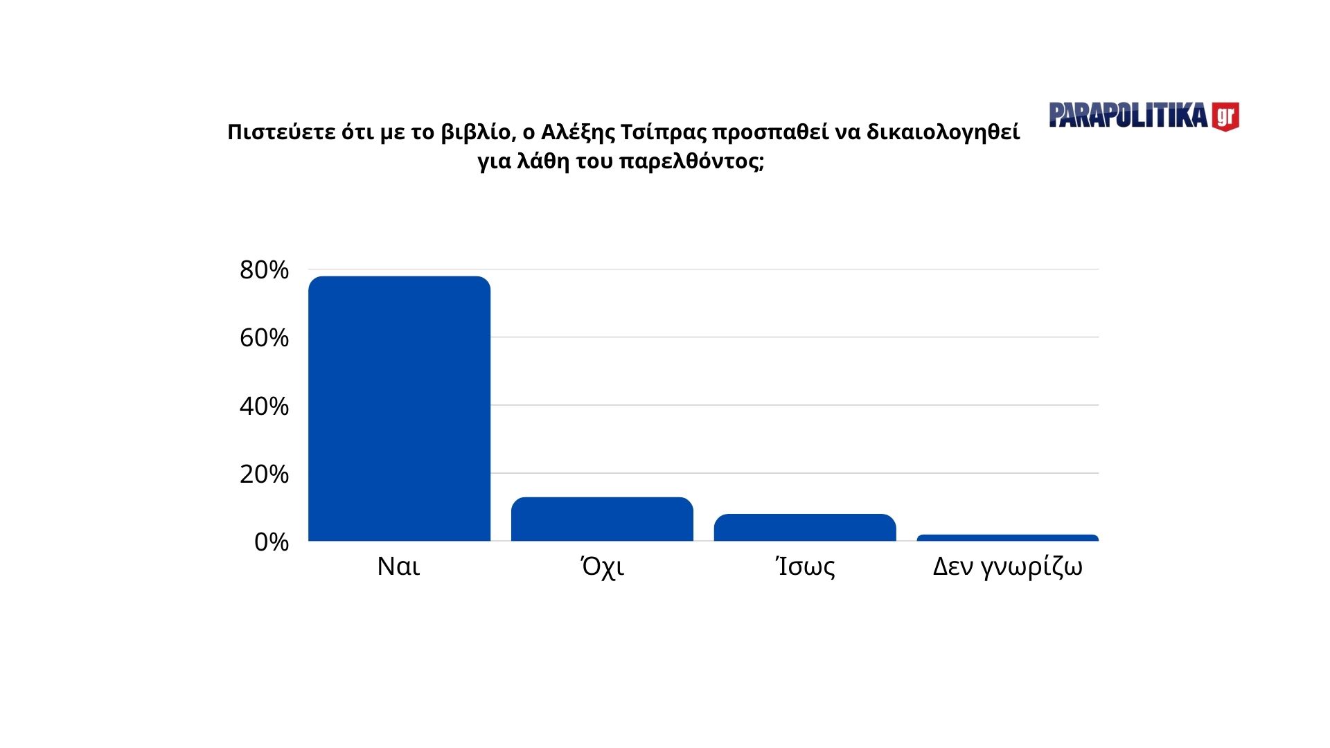 thumbnail_pistevete-tsipras-prospathei-na-dikaiologithei-lathi