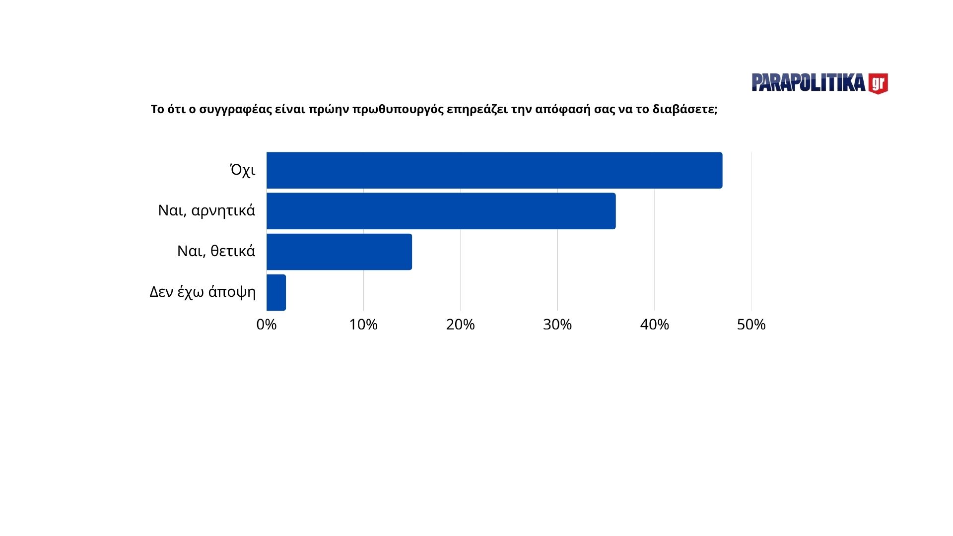 thumbnail_syggrafeas-politikos-epireazei-an-tha-to-diabasete