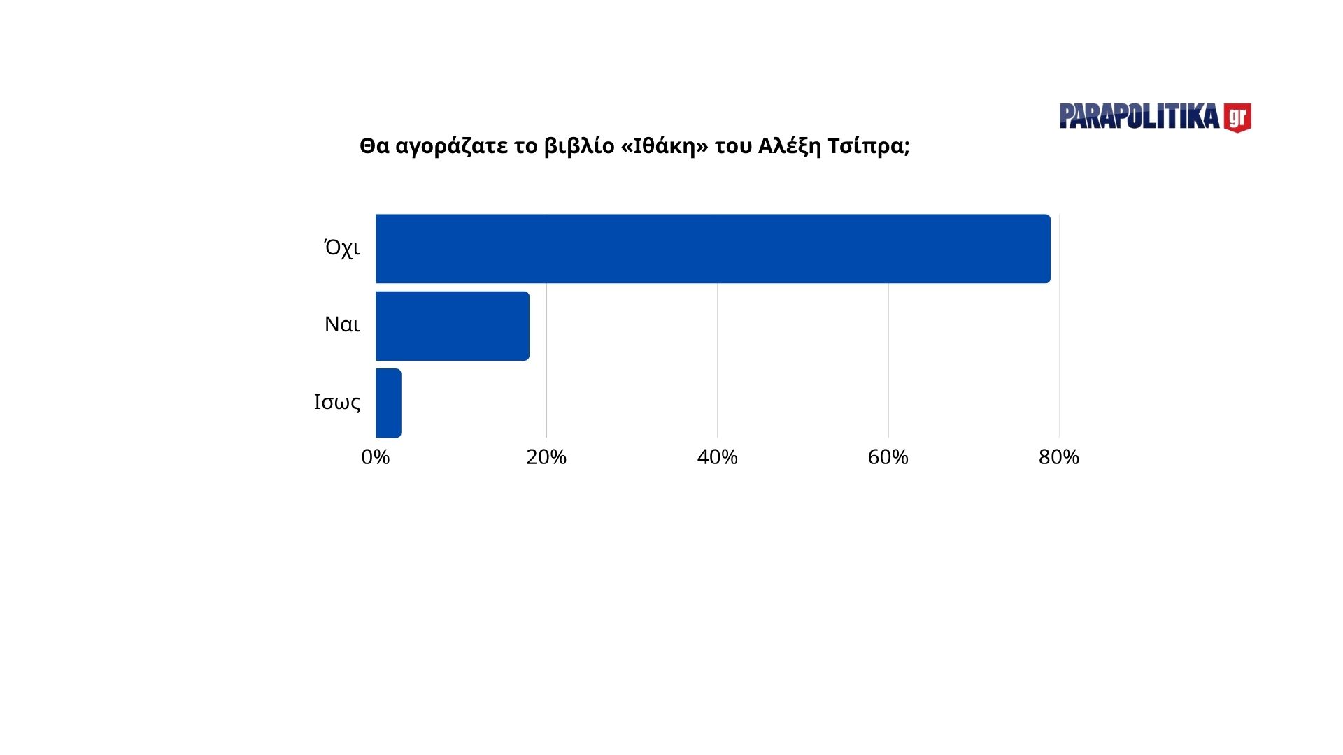 thumbnail_tha-agorazate-to-vivlio-tsipra