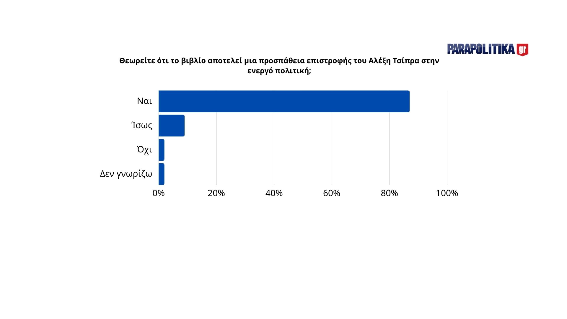 thumbnail_theoreite-to-vivlio-einai-epistrofi-energo-politiki