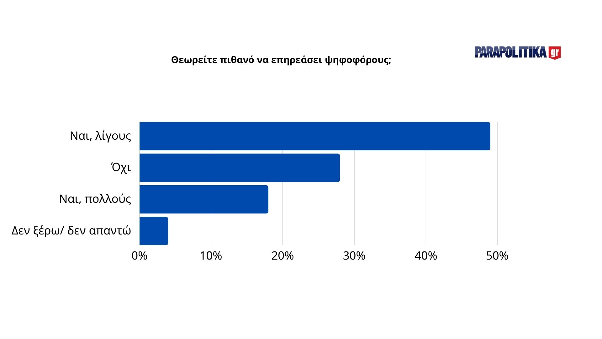 thumbnail_vivlio-epireasei-psifoforous