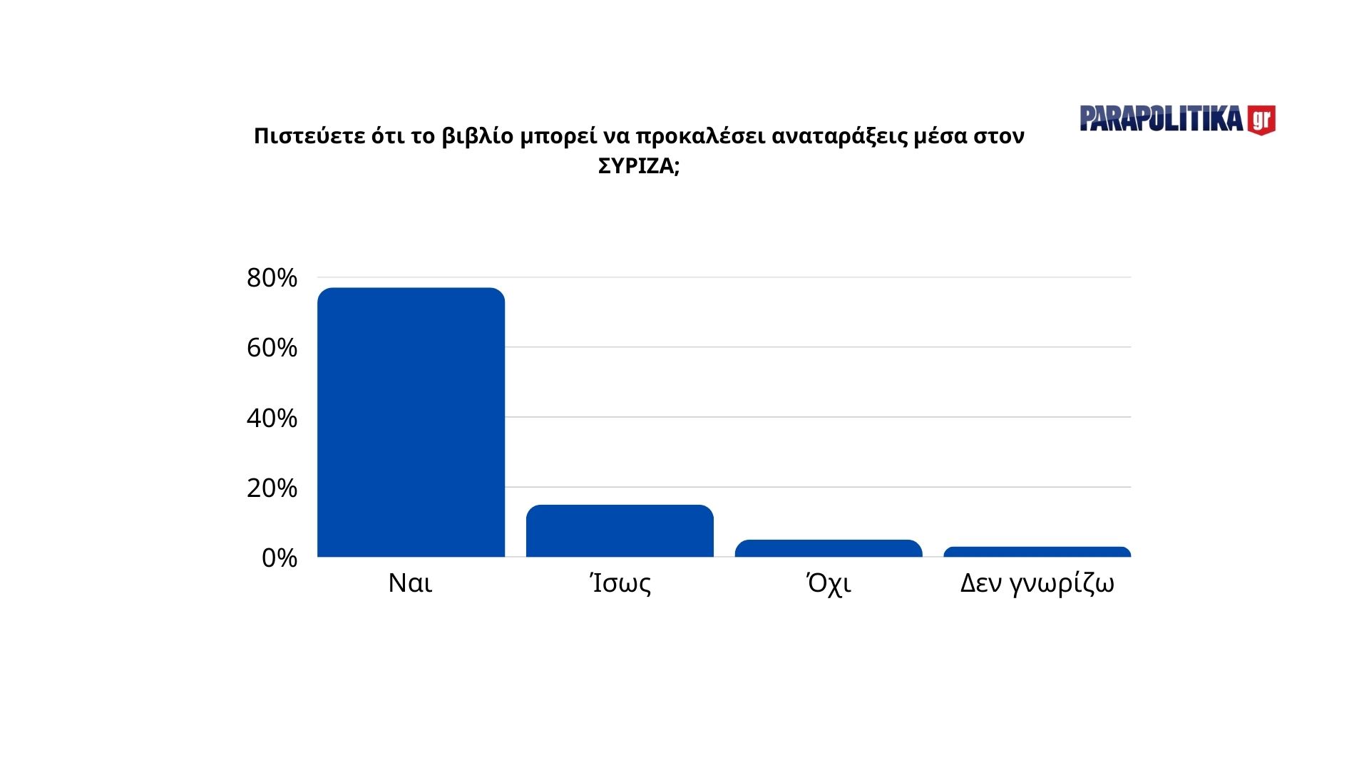 thumbnail_vivlio-prokalesei-anatarakseis-syriza