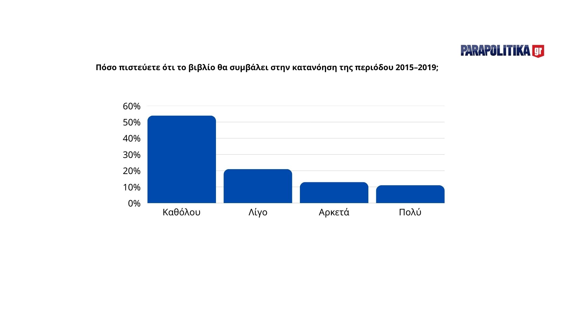 thumbnail_vivlio-tsipra-katanoisi-periodou-2015-2019