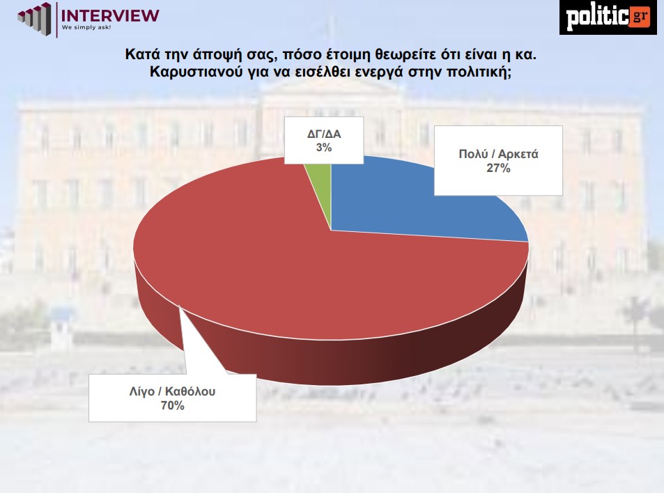 dimoskopisi-politic-karystianou