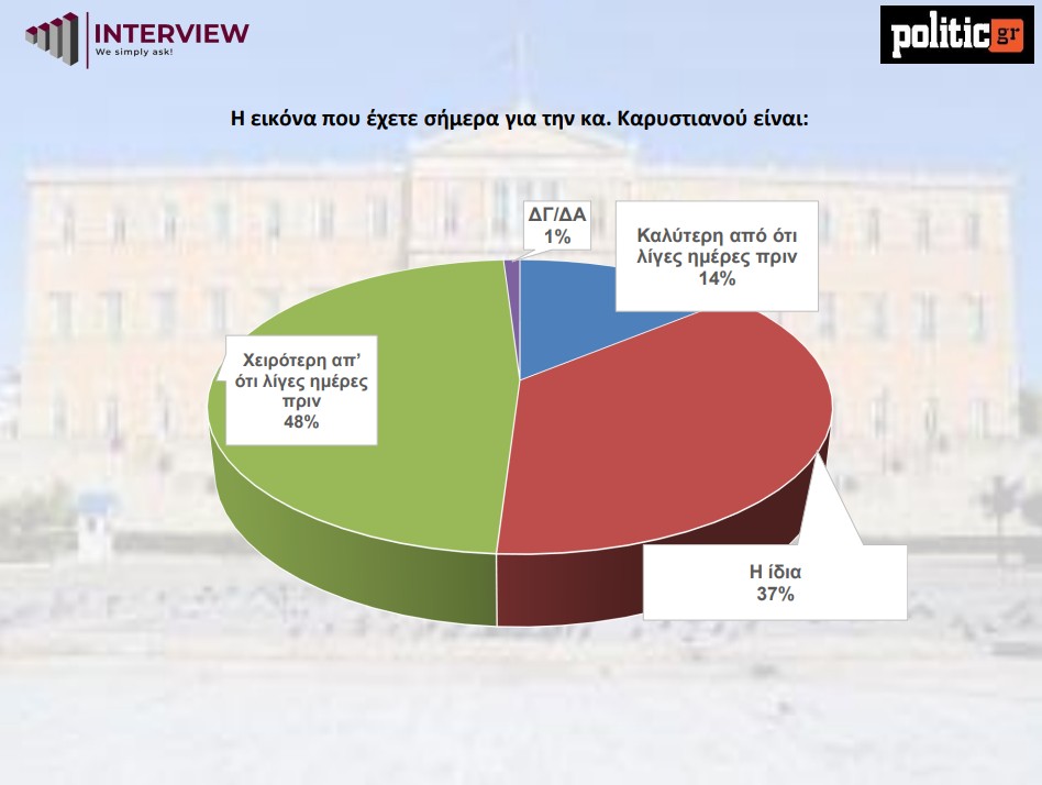 dimoskopisi-politic-karystianou_2_